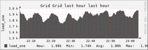 HINDS Grid (6 sources) LOAD
